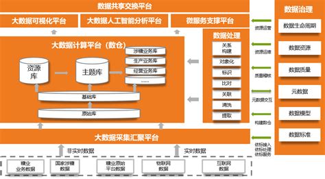 医疗健康大数据服务平台技术架构-阿里云开发者社区