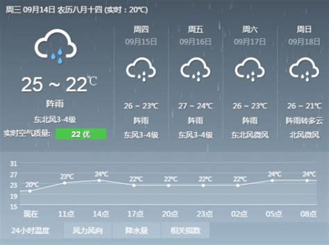 杭州接下来一个月天天下雨？朋友圈天气图可靠吗？——浙江在线