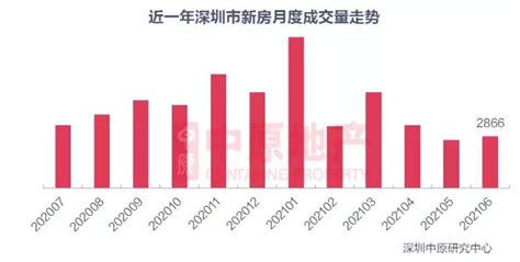 深圳二手房交易迎利好 增值税附加税可减50% | 每日经济网