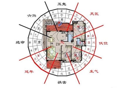 房屋风水布局图解图片 房屋风水布局图解图片