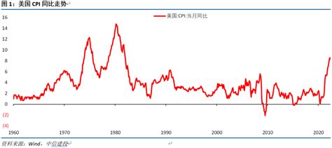 赵建：从“大缓和”到“大通胀”：现实、理论与中国对策