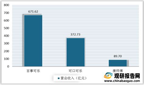 饮料批发一手货源市场，都有哪些？较有名气的有这5个_加盟星百度招商加盟服务平台