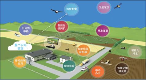 智慧农业：驿唐科技4G RTK差分Ntrip传输产品在精准农业中的应用