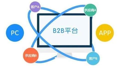 B2B营销即将迎来的挑战与机遇 | 人人都是产品经理