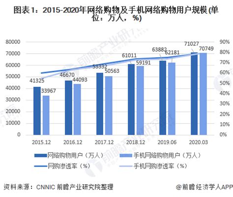 2021年中国网络游戏行业分析报告-市场深度分析与发展趋势研究 - 观研报告网