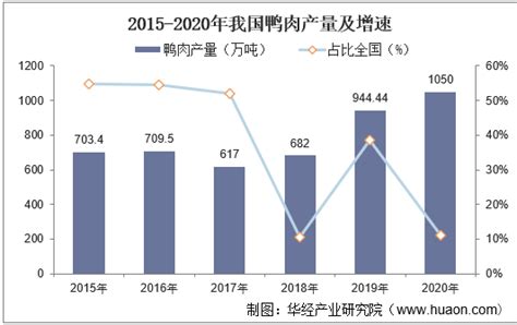 2019年中国房地产行业市场分析：商品房销售面积超17亿平方米 销售额近16万亿_数据汇_前瞻数据库