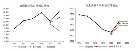 2020年中国农机行业市场现状及发展前景分析 “十四五”农机面临较多挑战与任务_研究报告 - 前瞻产业研究院