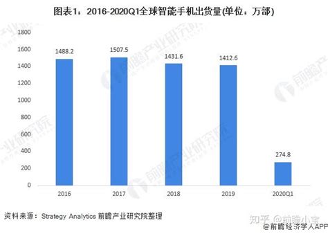 2020年中国手机芯片市场调研报告-市场规模现状与发展动向预测_观研报告网