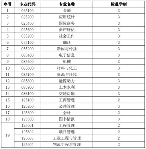 2018南京支路临时停车泊车收费标准- 南京本地宝