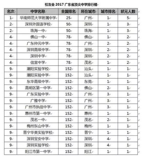中国录取分最低的一本高校-附分数低的本科大学排名-高考100