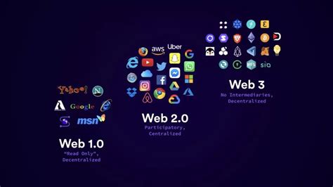 web3.0指的是什么？ - 知乎