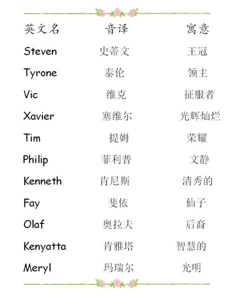 冷门的女生英文名冷门又高级的女孩英文名