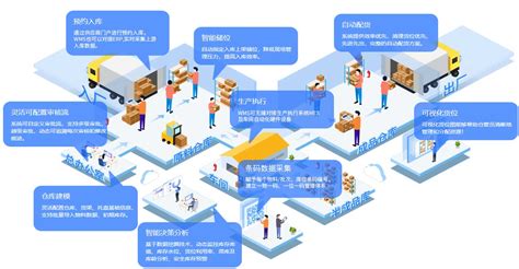 erp管理系统的六大功能-公司新闻-广东顺景软件科技有限公司