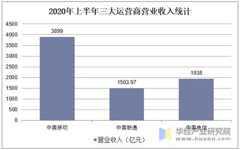 2015-2020年浙江省电子商务企业数量、销售额和采购额统计分析_华经情报网_华经产业研究院
