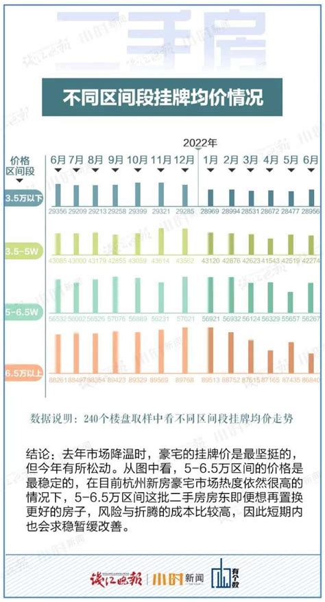 2019年4月杭州二手住宅价格已降至瓶颈期