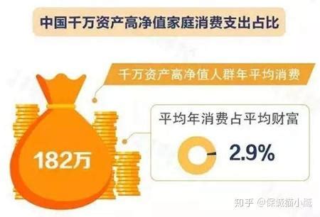 2019家族财富报告：中国11万户家庭资产过亿，这三地最多|界面新闻