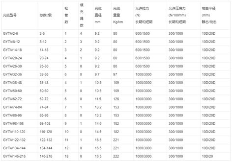 泉州石狮电信光纤宽带安装公司教你如何光纤宽带安装_天天新品网