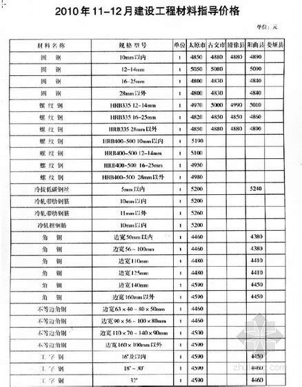 [徐州]2013年7月材料市场指导价-清单定额造价信息-筑龙工程造价论坛