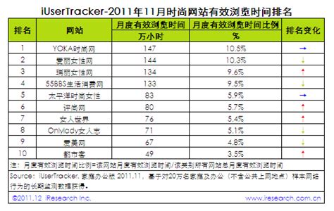 2021年中国泵业市场收入排行榜 - 泵友圈 官方网站