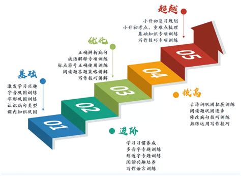 北京十大高考辅导机构排名榜:博众未来教育机构