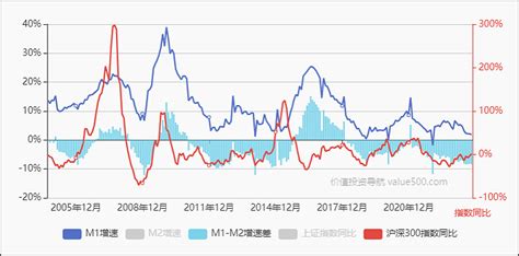 2017年1月末广义货币(M2)余额、狭义货币(M1)余额及流通中货币(M0)余额走势情况分析【图】_智研咨询