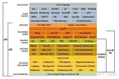 2022 年 Java 行业分析报告_jdk各版本占有率-CSDN博客
