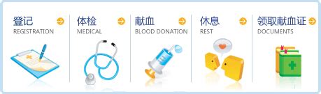 献血服务_宁夏回族自治区血液中心