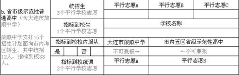 2018重庆中考指标到校名额分配表！附部分初中保送分数线！_常见问题_重庆奥数网