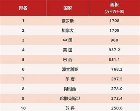 中国最新的综合国力排名全球第几位？-
