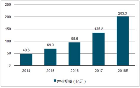 人工智能市场分析报告_2020-2026年中国人工智能行业分析及战略咨询报告_中国产业研究报告网
