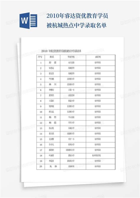 2017年南京上新河初级中学特长生录取名单公示_特长生_南京奥数网