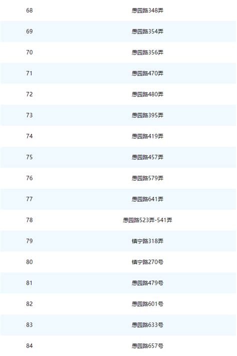 上海全市实施分区分级差异化防控，黄浦区、静安区、普陀区等公布第一批“三区”名单