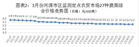 智慧化改造让宝山菜场焕发新面貌、提升市民消费体验_热点推荐_上海市宝山区人民政府