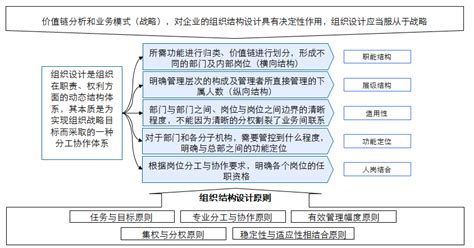 企业组织管理的内容有哪些？|红海eHR