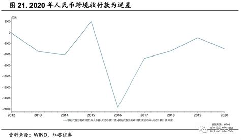 2016年中国基础货币余额、外汇占款余额、人民币汇率及利率走势分析【图】_智研咨询