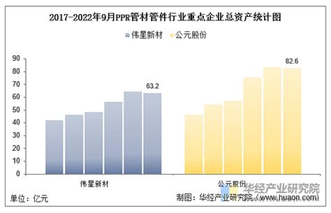 2020年中国塑料管道行业分析报告-市场供需现状与发展趋势预测_观研报告网