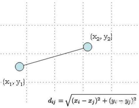 直线到点的距离公式是什么-百度经验
