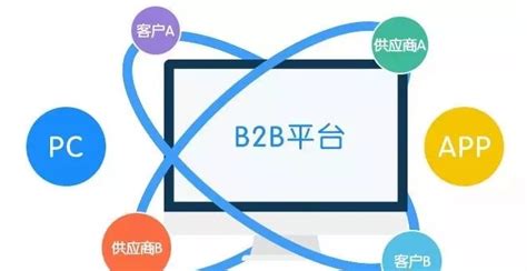 中国B2B跨境电子商务物流发展探讨_国家海关