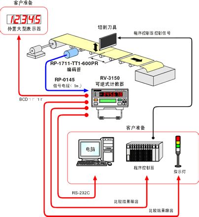 编码器应用例 - 上海小野测器测量技术有限公司 - onosokki