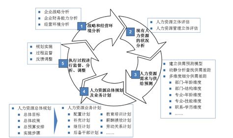 华为人力资源体系、组织架构与流程模块（3张图解析）-儒思hr人力资源网