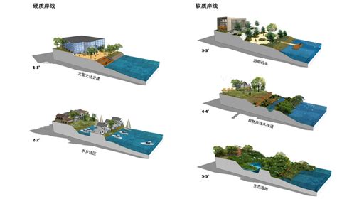横沥岛景观概念规划 - 德国ISA意厦国际设计集团 - ISA