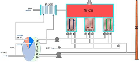 浓缩沸石转轮+RTO_南京瑞义丰环保科技有限公司