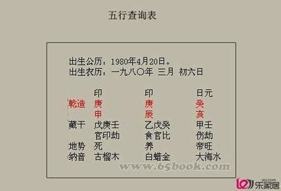 五行属性为火的汉字大全 五行属性火的十画汉字-天象文学