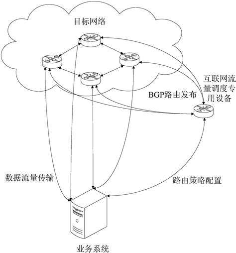 一文带你了解什么是私域流量