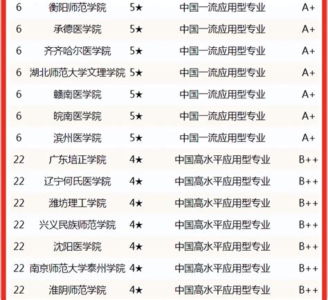 2021陕西省23所一本大学有哪些？附陕西一本大学排名及分数线（文科+理科）