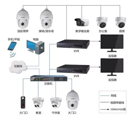 视频监控系统——安防监控工程 珠海安防监控 珠海安防监控工程 安防监 安防监控专家 | 迅捷数据中心安防监控工程 质优价低服务好