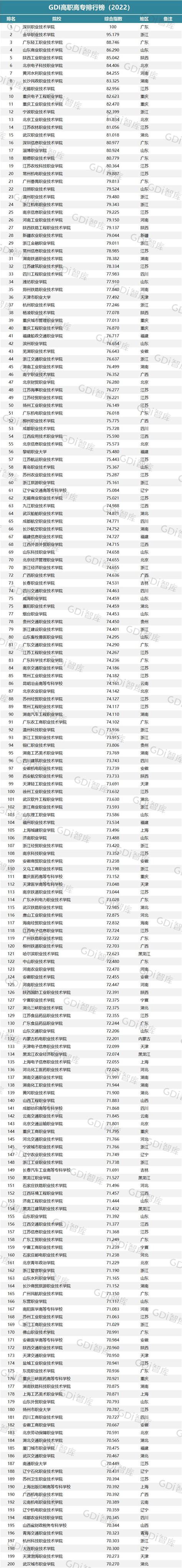 语言类排名前三！2023年“金平果”中国高职院校竞争力排行榜重磅发布，湖外跃居全国前三-湖南外国语职业学院