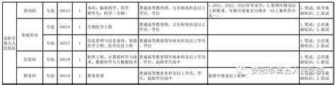 2023年河南安阳市第五人民医院招聘公告 - 国家公务员考试最新消息