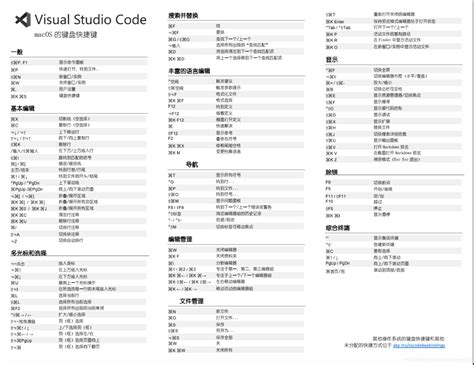 UG快捷键_word文档在线阅读与下载_免费文档