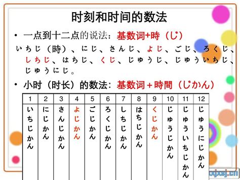 日语时间时刻数法_word文档在线阅读与下载_免费文档